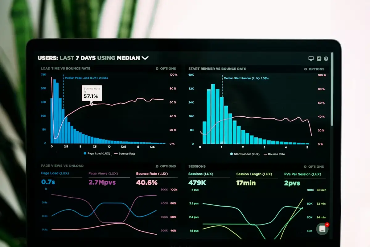 Business Dashboards